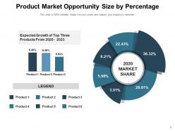 Opportunity Size Market Segment Opportunity Product Business Marketing Funnel