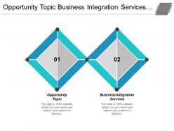 Opportunity topic business integration services strategic risk indirect procurement cpb