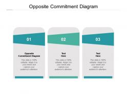 Opposite commitment diagram ppt powerpoint presentation ideas designs cpb