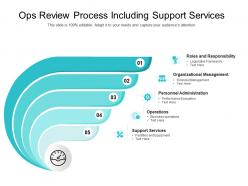 Ops review process including support services