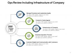Ops Review Process Management Strategy Leadership Communication Satisfaction Infrastructure