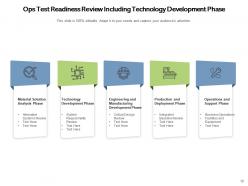 Ops Review Process Management Strategy Leadership Communication Satisfaction Infrastructure
