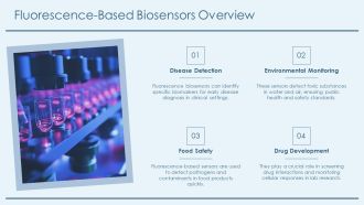 Optical Biosensors Principles Types And Applications PPT Summary AT Visual Captivating