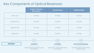 Optical Biosensors Principles Types And Applications PPT Summary AT Professionally Captivating