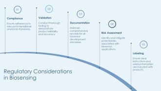 Optical Biosensors Principles Types And Applications PPT Summary AT Image Aesthatic