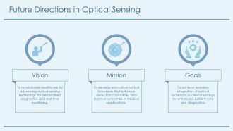 Optical Biosensors Principles Types And Applications PPT Summary AT Images Aesthatic