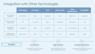 Optical Biosensors Principles Types And Applications PPT Summary AT Best Aesthatic