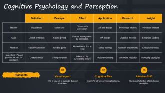 Optical Illusion Puzzles To Test Perception PPT Graphics AT Template Idea