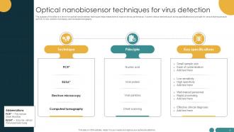 Optical Nanobiosensors Powerpoint Ppt Template Bundles Content Ready Designed