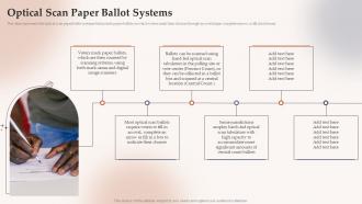 Optical Scan Paper Ballot Systems Electoral Systems Ppt Slides Background