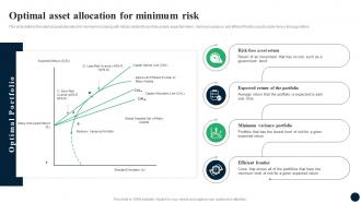 Optimal Asset Allocation For Minimum Risk Enhancing Decision Making FIN SS