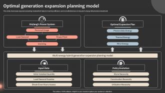 Optimal Generation Expansion Planning Model