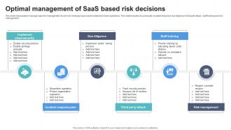 Optimal Management Of SaaS Based Risk Decisions