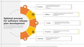 Optimal Process For Software Release Plan Development