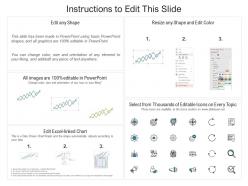 Optimal time for exiting firm ppt powerpoint presentation summary graphics tutorials