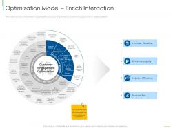 Optimization model enrich interaction digital customer engagement ppt designs