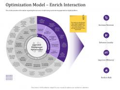 Optimization model enrich interaction empowered customer engagement ppt powerpoint brochure