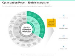 Optimization model enrich interaction enhance loyalty ppt powerpoint presentation brochure