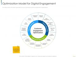 Optimization model for digital engagement digital customer engagement ppt portrait