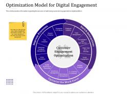 Optimization model for digital engagement empowered customer engagement ppt templates