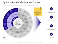 Optimization model improve process empowered customer engagement ppt powerpoint templates