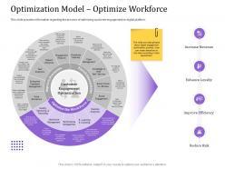 Optimization Model Optimize Workforce Empowered Customer Engagement Ppt Styles Slides