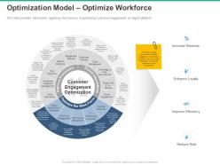 Optimization model optimize workforce reduce risk ppt powerpoint presentation structure