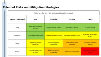 Optimization Of Acid Hydrolysis For Levulinic Acid Yield Improvement PPT Structure AT Good Images