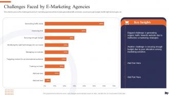 Optimization Of E Commerce Marketing Services Challenges Faced By E Marketing Agencies
