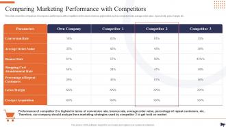 Optimization Of E Commerce Marketing Services Comparing Marketing Performance With Competitors