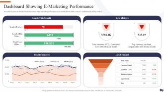Optimization Of E Commerce Marketing Services Dashboard Showing E Marketing Performance