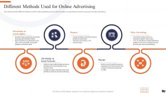 Optimization Of E Commerce Marketing Services Different Methods Used For Online Advertising