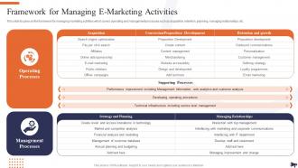 Optimization Of E Commerce Marketing Services Framework For Managing E Marketing Activities