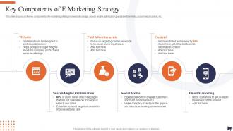 Optimization Of E Commerce Marketing Services Key Components Of E Marketing Strategy