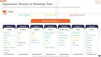 Optimization Of E Commerce Marketing Services Organization Structure Of Marketing Team