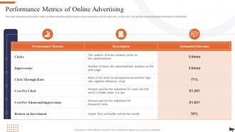 Optimization Of E Commerce Marketing Services Performance Metrics Of Online Advertising