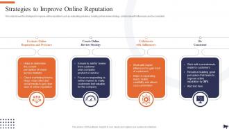 Optimization Of E Commerce Marketing Services Strategies To Improve Online Reputation