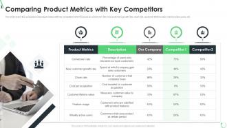 Optimization of product lifecycle management comparing product metrics
