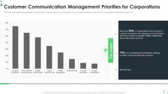 Optimization of product lifecycle management customer communication management