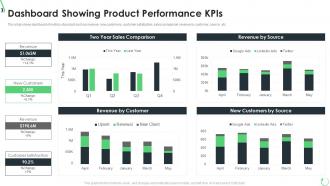 Optimization of product lifecycle management dashboard showing product performance kpis