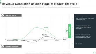 Optimization of product lifecycle management revenue generation at each stage