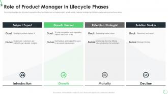 Optimization of product lifecycle management role of product manager in lifecycle phases