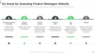 Optimization of product lifecycle management six areas for assessing product managers maturity