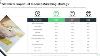 Optimization of product lifecycle management statistical impact of product marketing strategy