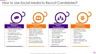 Optimization Of Social Media Recruitment Process Powerpoint Presentation Slides