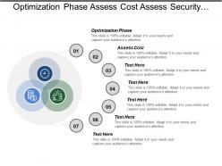Optimization Phase Assess Cost Assess Security Build Pilot