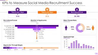Optimization Social Media Recruitment Kpis To Measure Social Media Recruitment Success