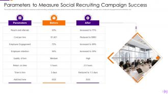 Optimization Social Media Recruitment Parameters Measure Recruiting Campaign Success