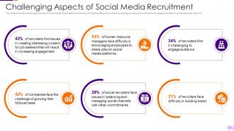 Optimization Social Media Recruitment Process Challenging Aspects Social