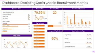 Optimization Social Media Recruitment Process Dashboard Depicting Social Media